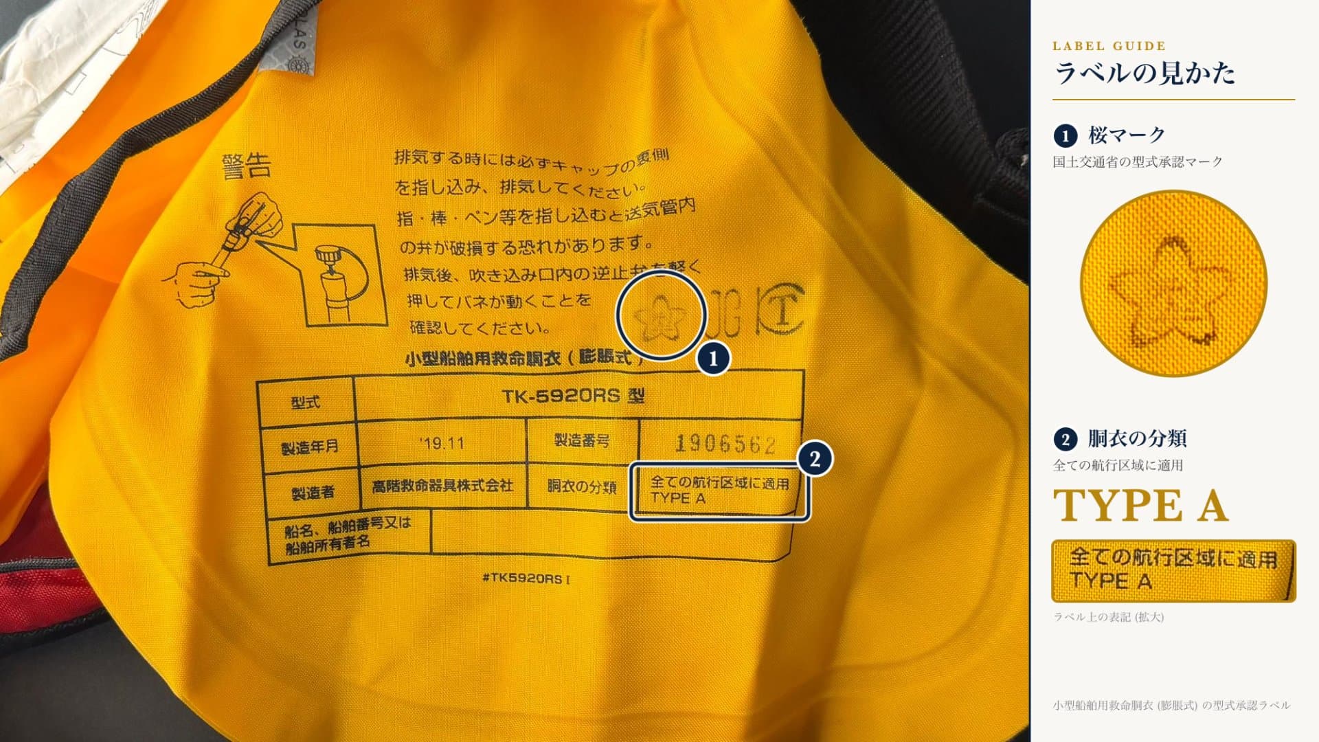 膨張式ライフジャケットの型式承認ラベルの写真に、桜マークと「胴衣の分類 全ての航行区域に適用 TYPE A」の位置を番号付きで示し、右側に拡大図を添えた注記図